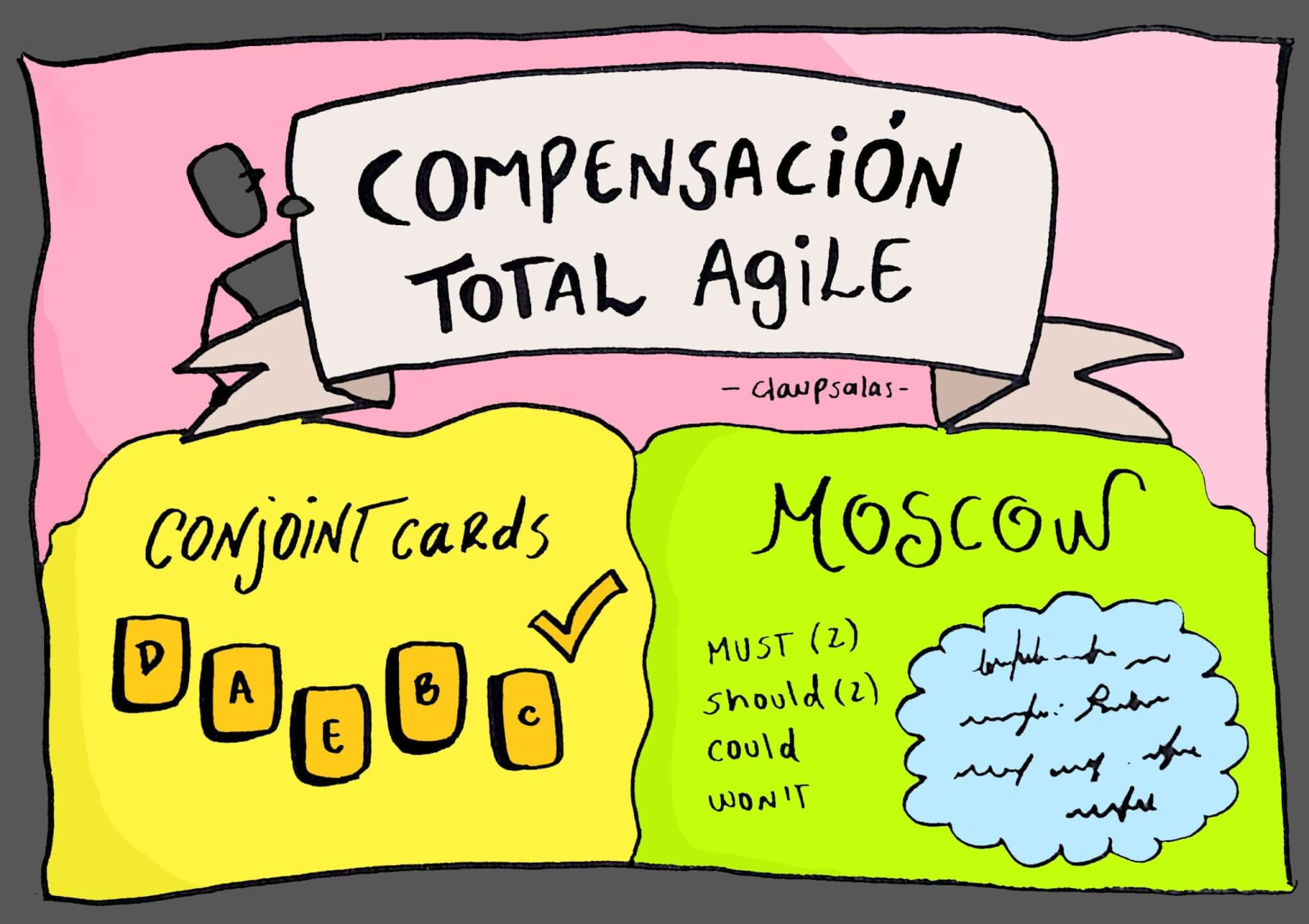 Compensación Agile